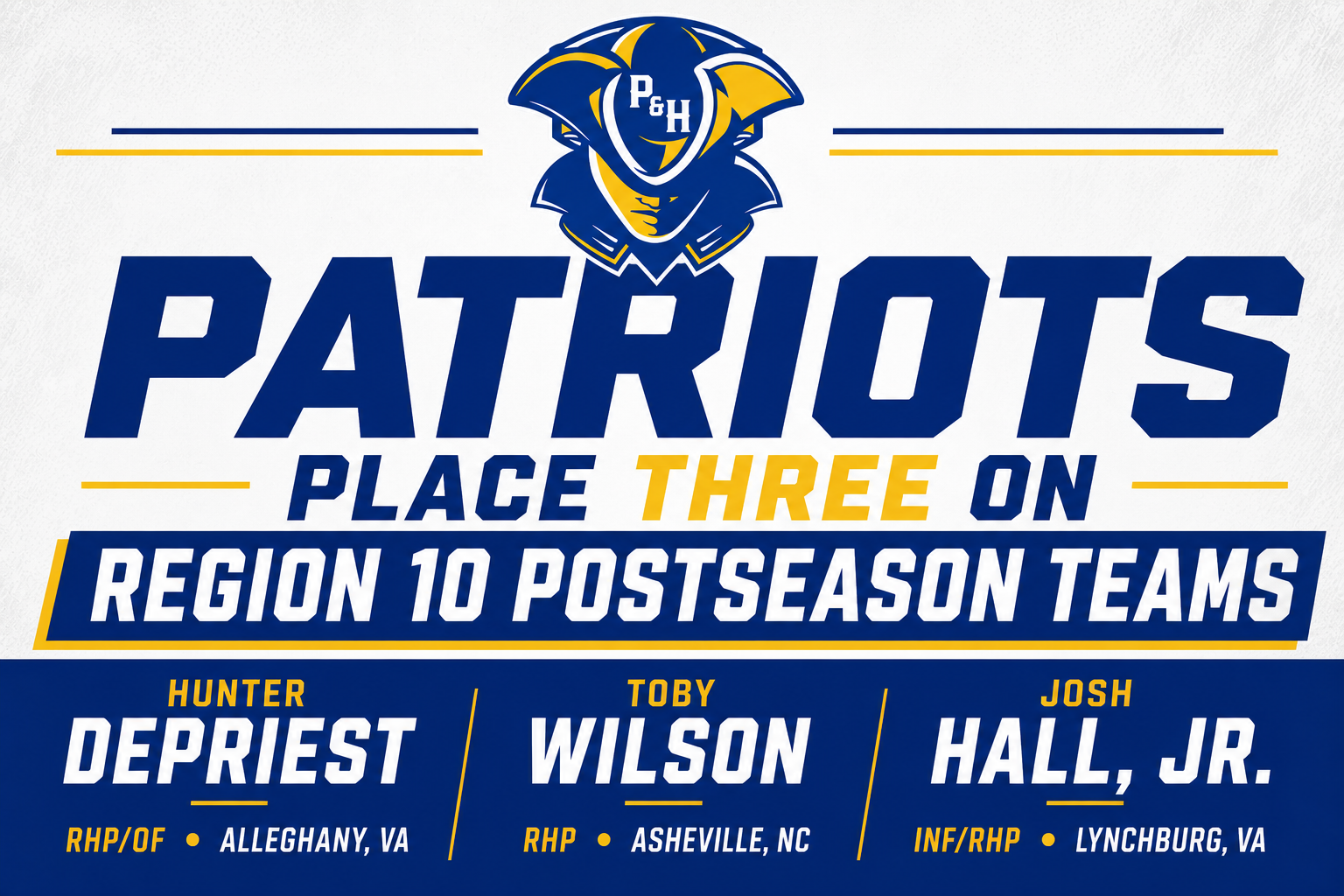 Patrick & Henry Community College baseball graphic with a white background and royal blue and yellow accents. The P&H Patriots logo appears at the top above the headline, “Patriots Place Three on Region 10 Postseason Teams.” The bottom section recognizes three student-athletes: Hunter DePriest, listed as RHP/OF from Alleghany, Virginia; Toby Wilson, listed as RHP from Asheville, North Carolina; and Josh Hall, Jr., listed as INF/RHP from Lynchburg, Virginia.