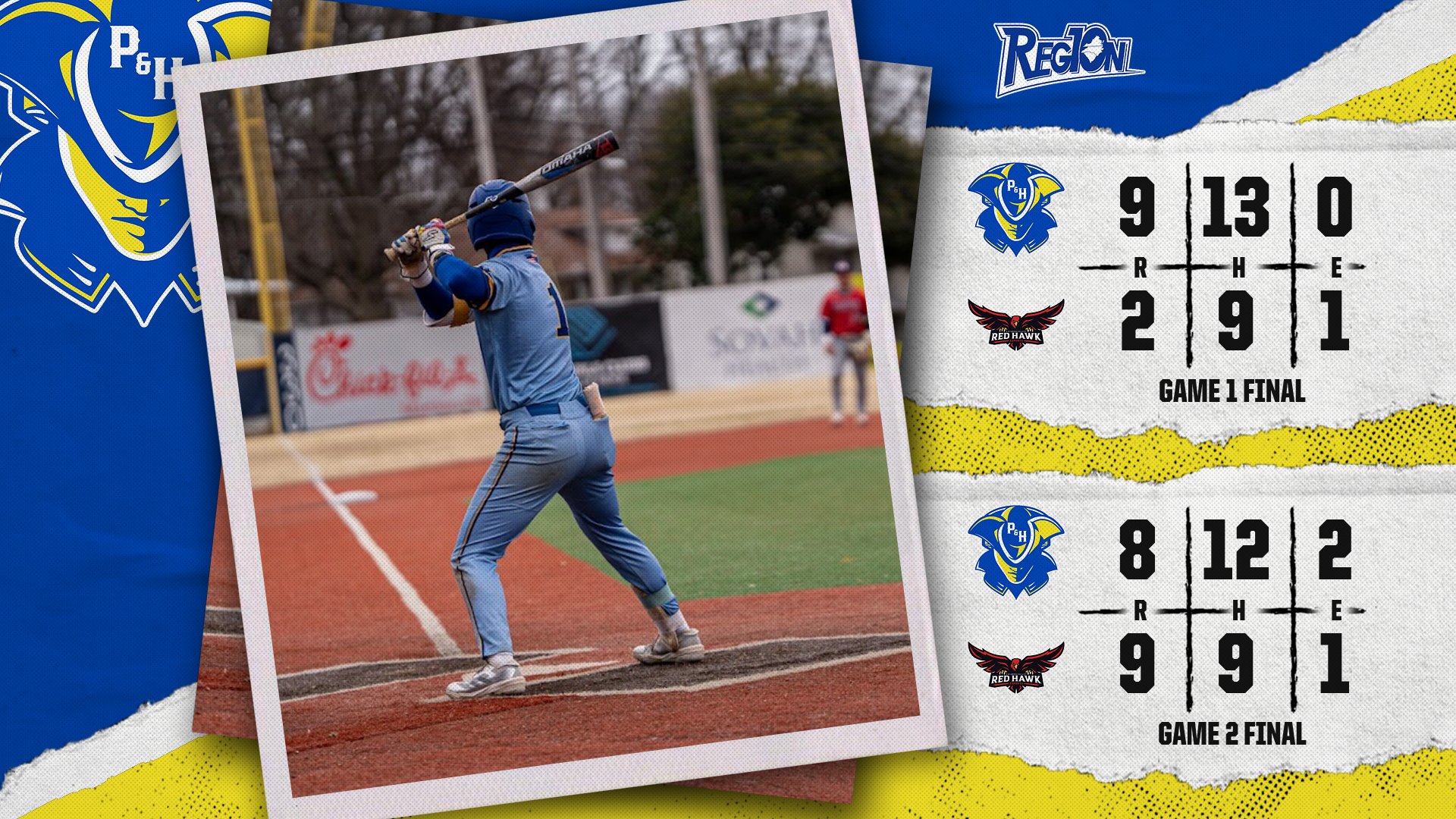 Graphic displaying results from a Patrick & Henry Community College baseball doubleheader against Catawba Valley Community College. Game 1 shows P&H winning 9–2 with 13 hits and 0 errors, while Catawba Valley recorded 9 hits and 1 error. Game 2 shows Catawba Valley winning 9–8 with 9 hits and 1 error, while P&H finished with 12 hits and 2 errors. The graphic includes the P&H Patriots logo and the Catawba Valley Red Hawks logo, along with a Region 10 logo at the top. A background photo shows a Patrick & Henry batter in a light blue uniform preparing to swing at home plate on a baseball field.