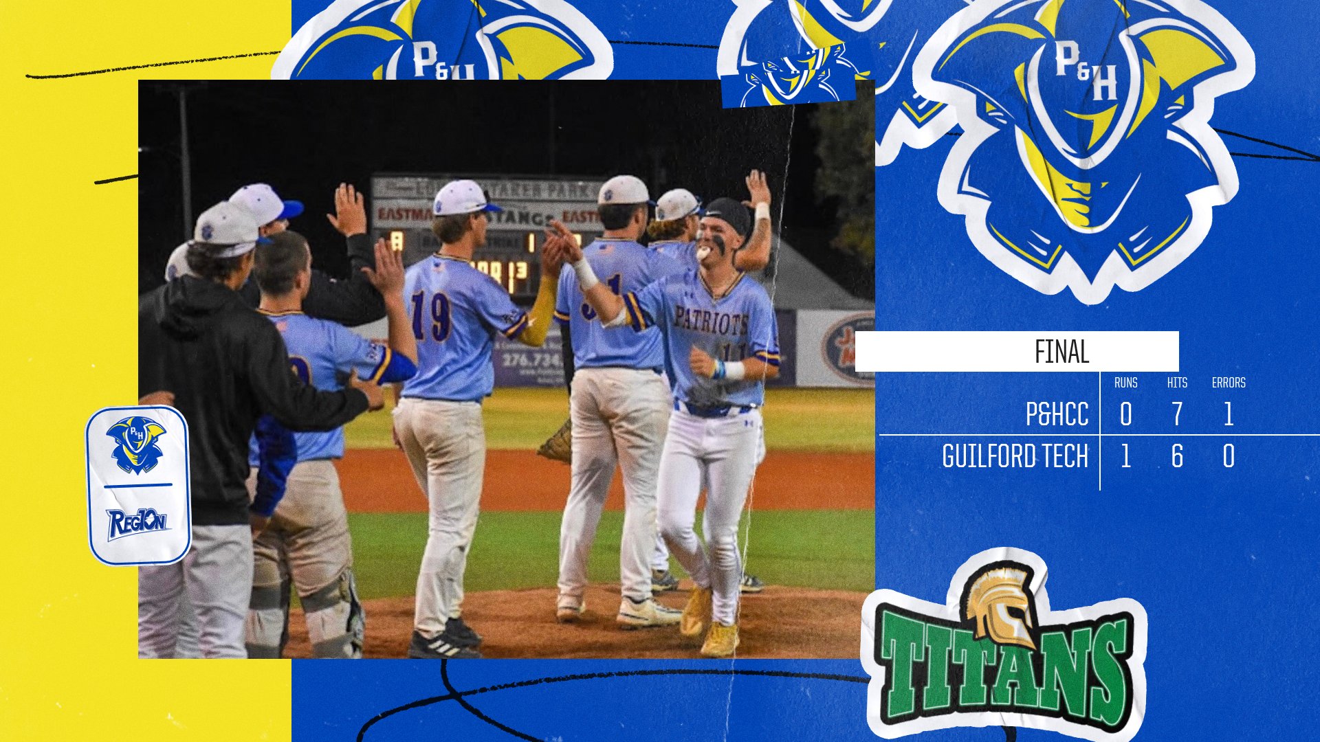 Graphic showing the final score from Patrick & Henry Community College baseball&rsquo;s game against Guilford Tech. The design features a blue and yellow background with multiple Patriot logos and a game-action photo of Patriots players celebrating near home plate. On the right side, a scoreboard graphic reads &ldquo;Final&rdquo; with Patrick & Henry Community College listed with 0 runs, 7 hits, and 1 error, while Guilford Tech is listed with 1 run, 6 hits, and 0 errors. The Guilford Tech Titans logo appears in the bottom right corner, and a Region 10 logo appears on the left side.