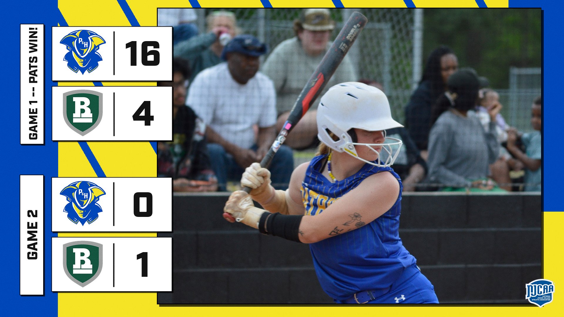 Graphic showing final scores from a Patrick & Henry Community College softball doubleheader against Richard Bland College. Game 1 shows P&HCC 16 and Richard Bland 4 with the label “Pats Win.” Game 2 shows P&HCC 0 and Richard Bland 1. The graphic features P&HCC blue and gold branding with team logos beside each score. In the background, a P&HCC softball player in a blue uniform and white helmet is batting during game action, with spectators visible in the stands behind her. The NJCAA logo appears in the bottom right corner.